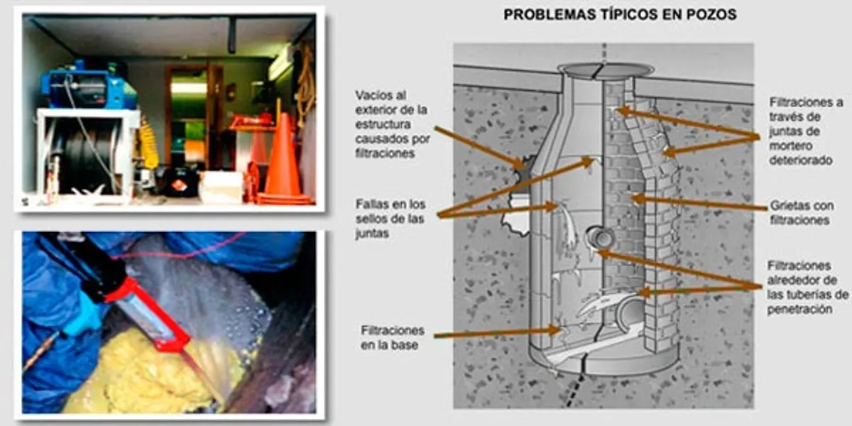 Reparación y Sellado de Fugas